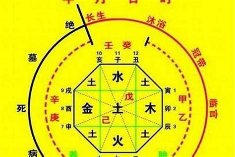 五鬼 神煞|五鬼在八字中代表什么意思